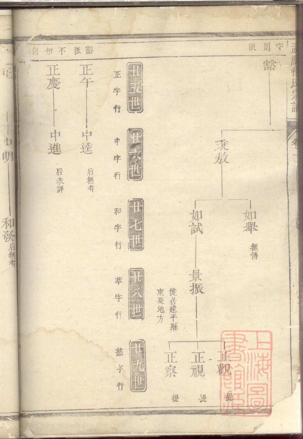 楚姓族谱字辈排行