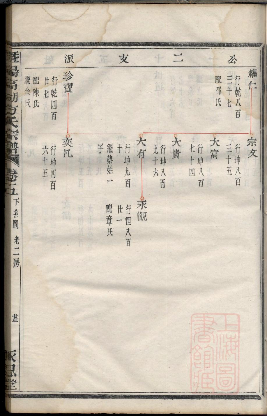 阿姓家谱