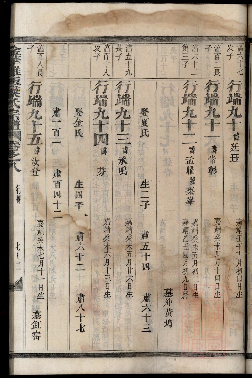 濮阳氏家谱24个辈分