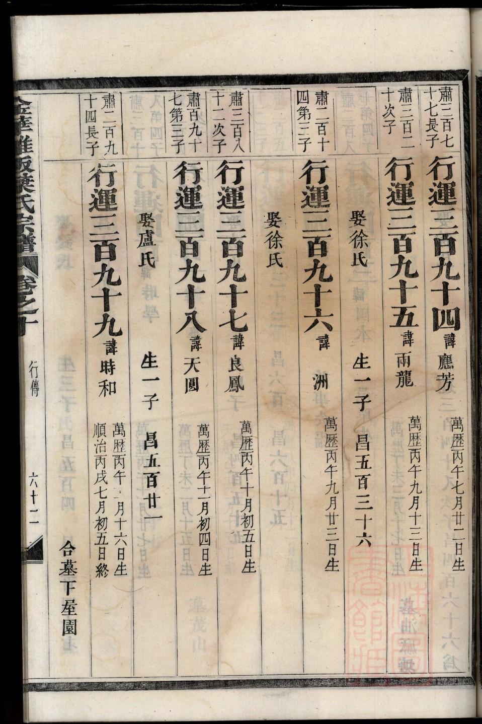 纳雍百兴王氏家谱