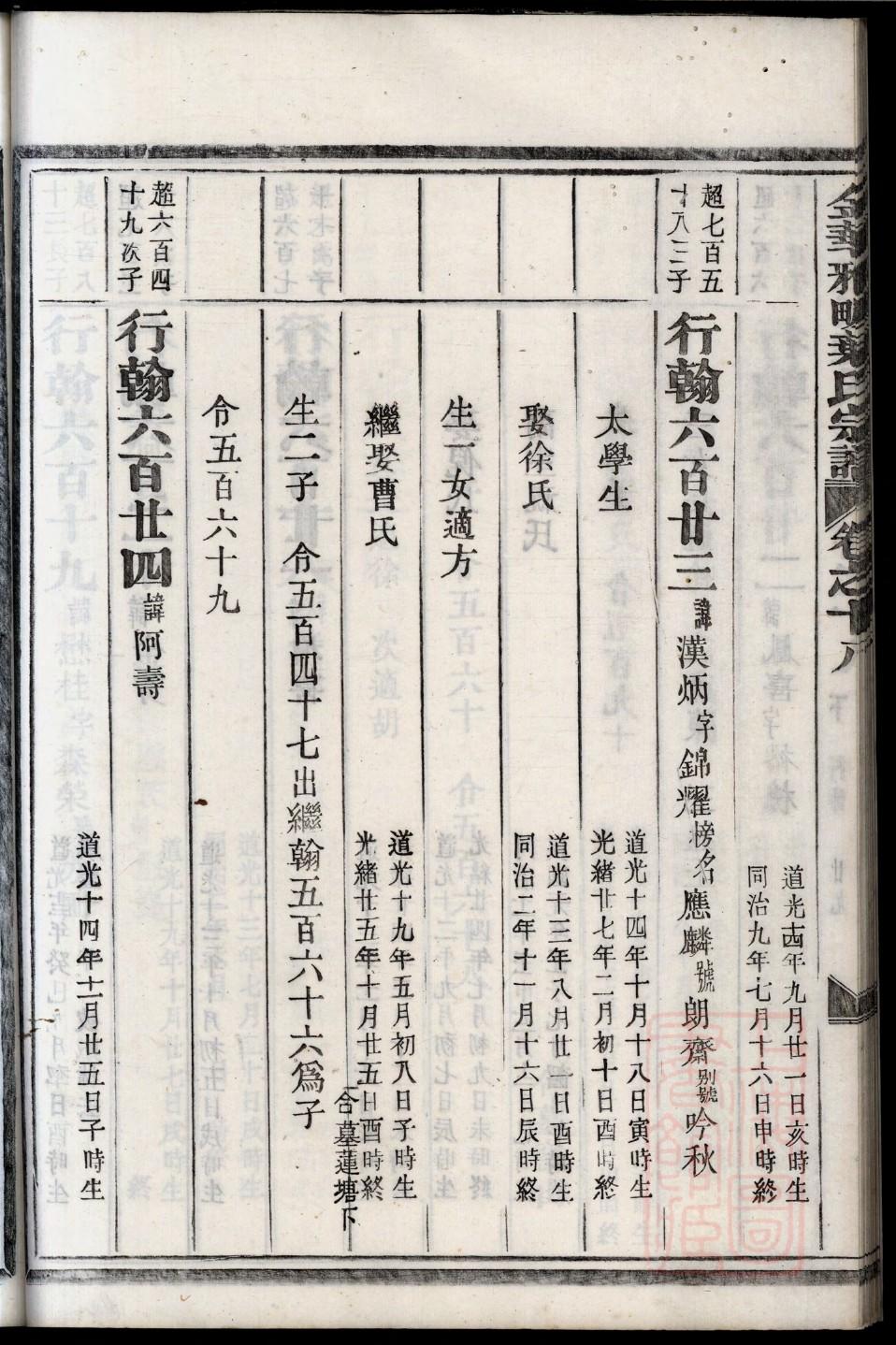 湖北武汉程氏家谱