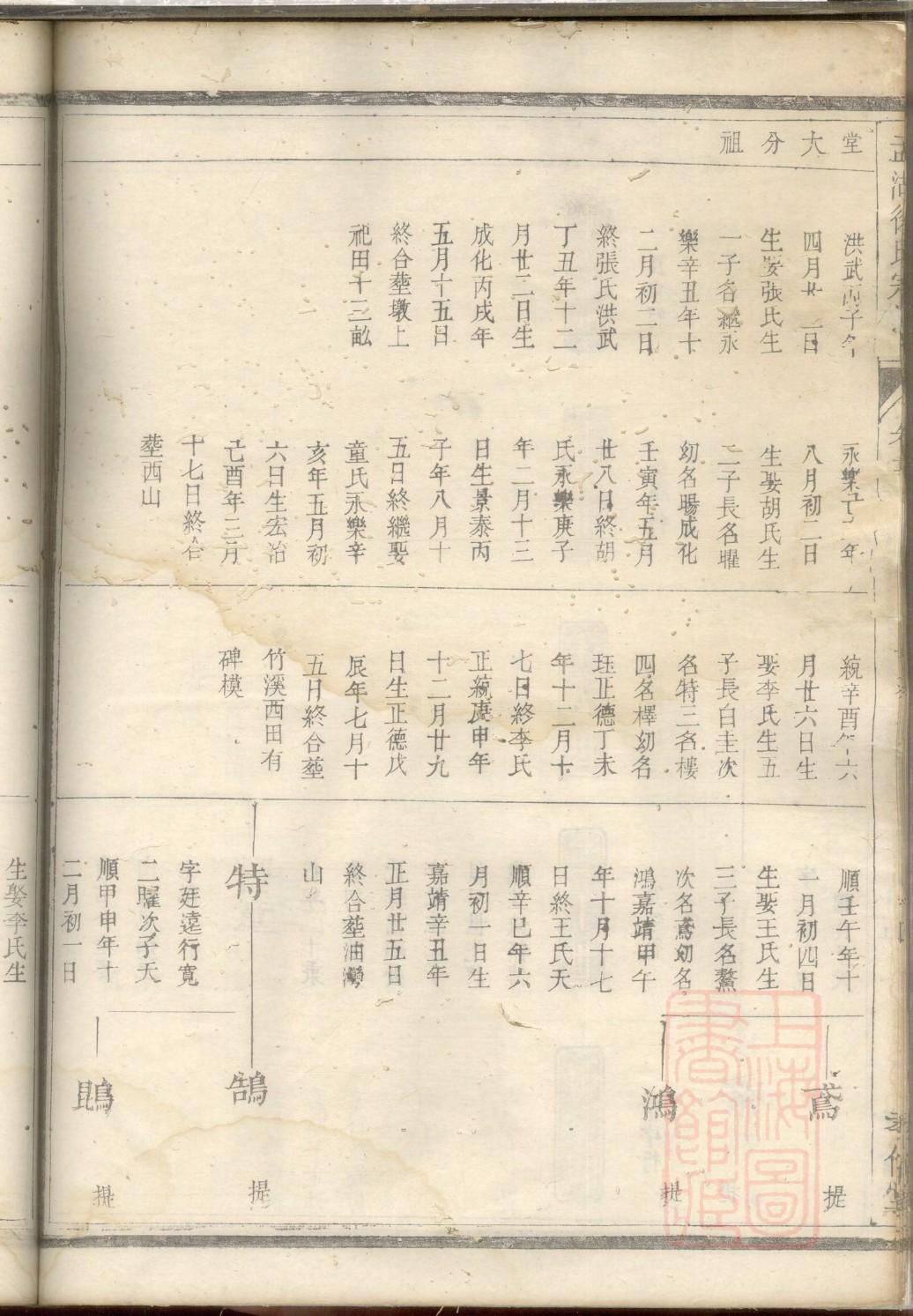 蔡氏族谱字辈大全