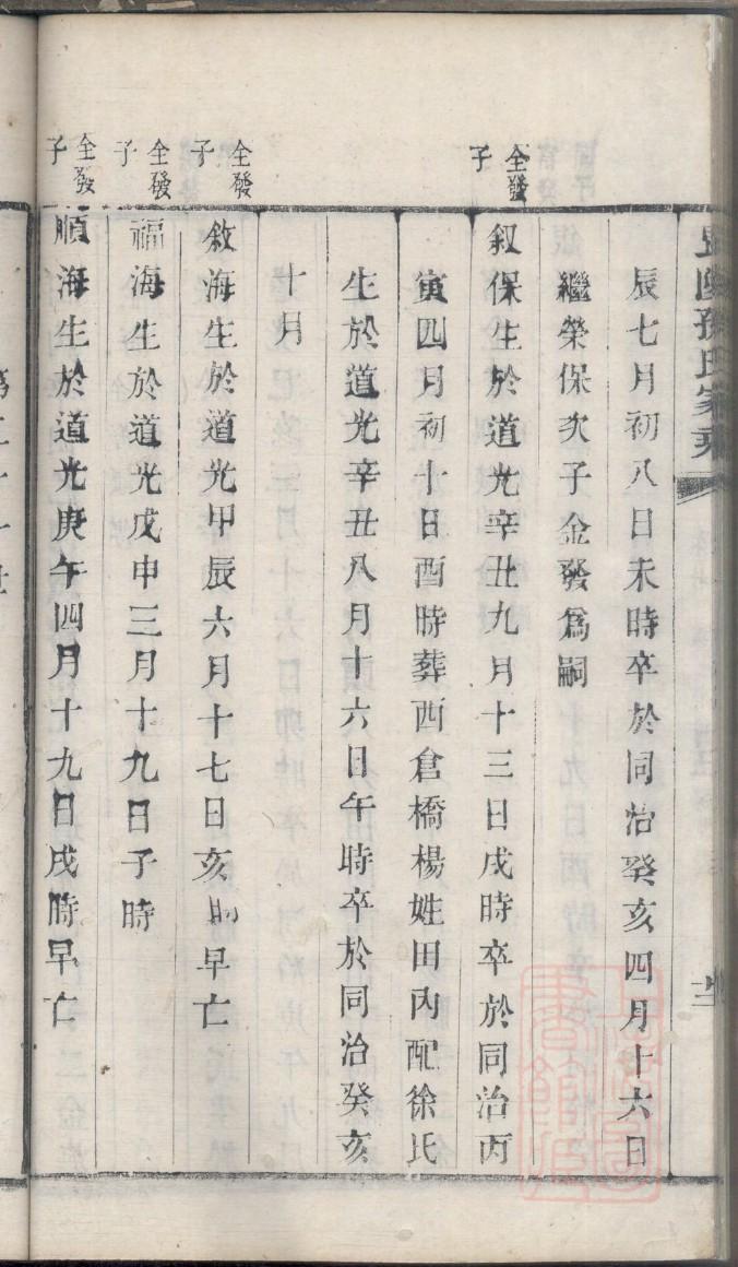 吕姓辈分排行世系表