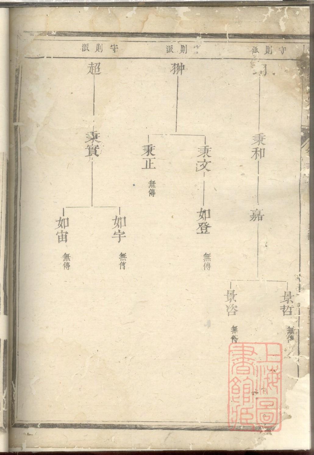 畅氏辈分排列顺序