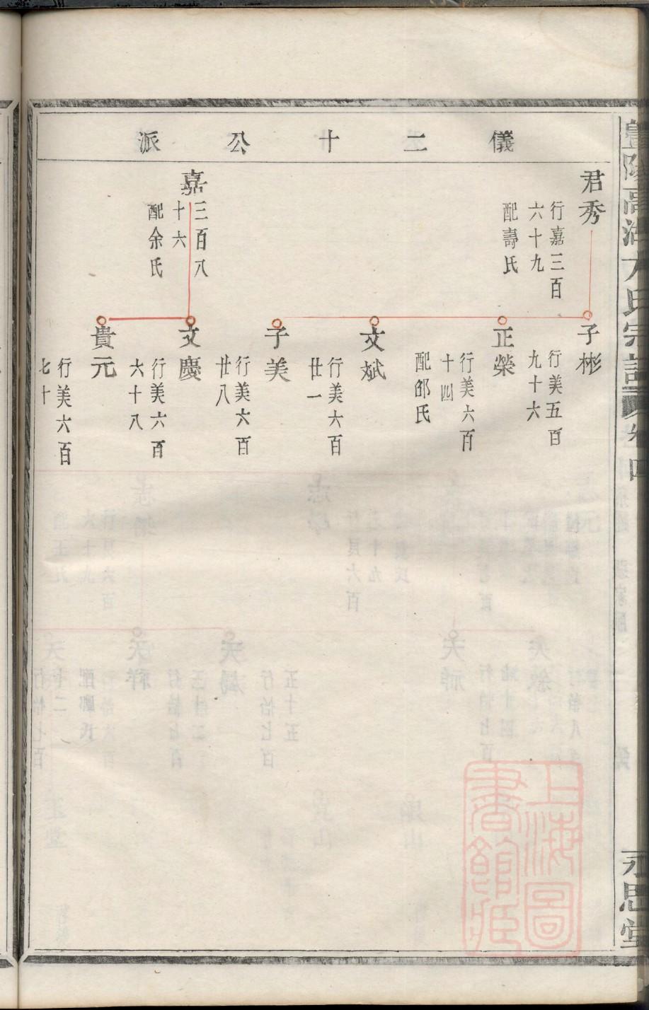 王氏家族家谱字辈排行