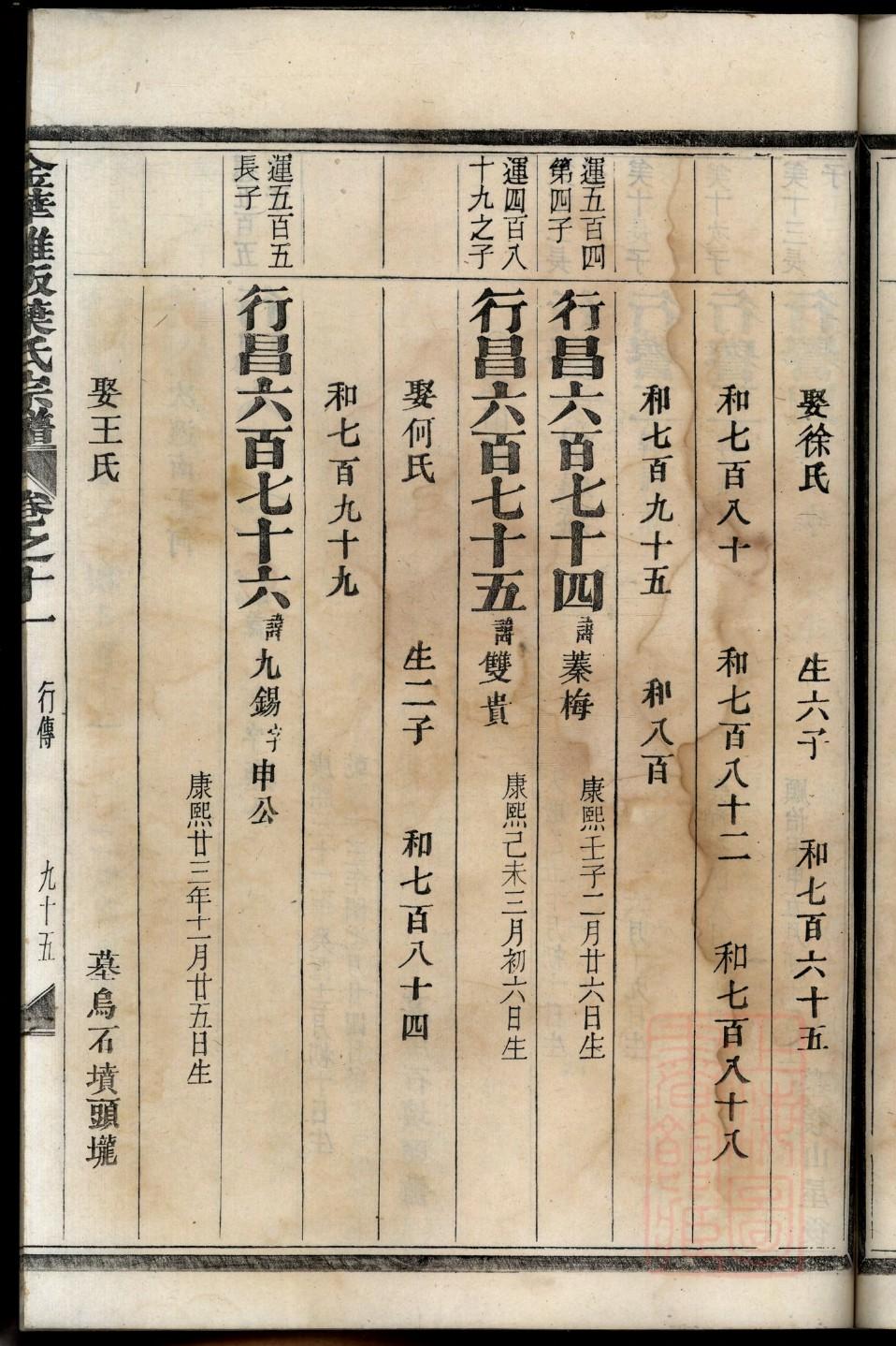中国高氏家谱大全
