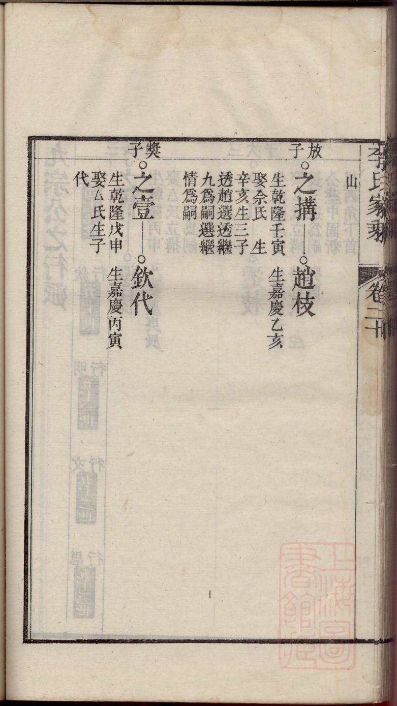 西黄埠村栾氏家谱