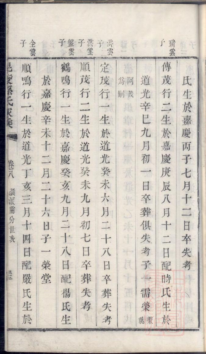 莘姓族谱字辈大全