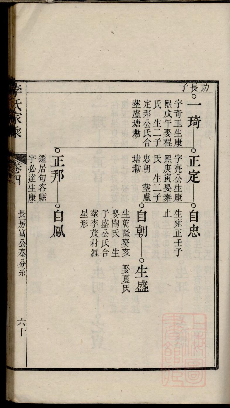 博氏字辈介绍