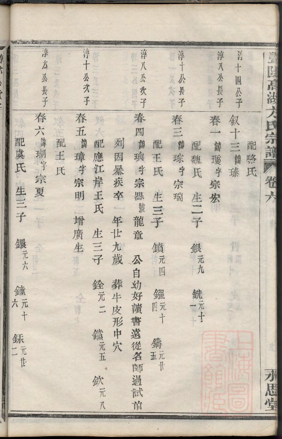 黄家族族谱字辈