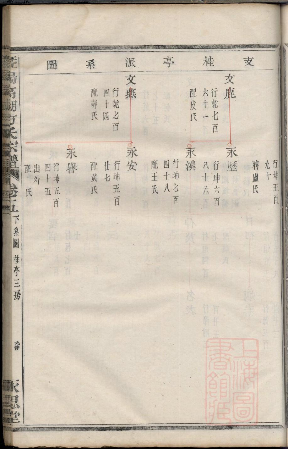 嵺氏家谱所有字辈查询