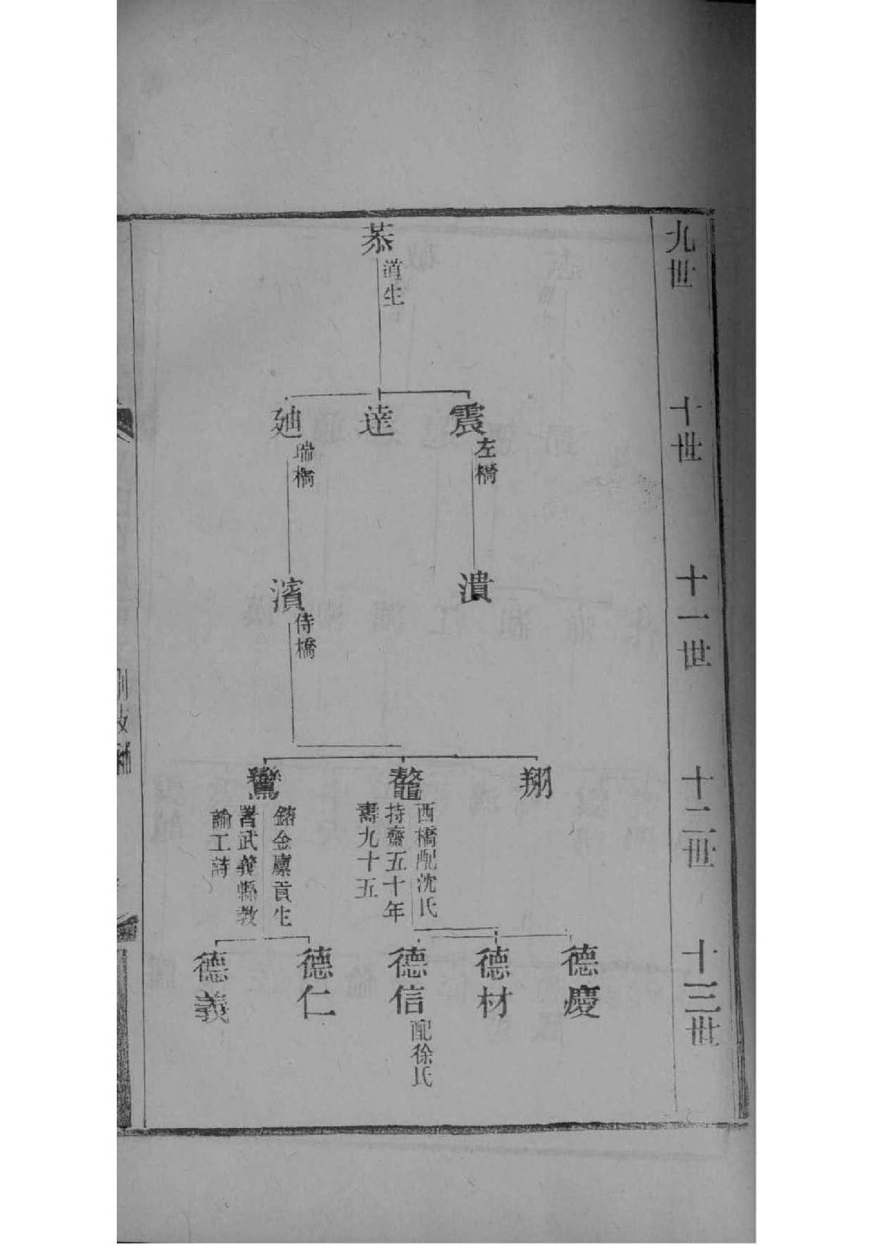 答氏家谱所有字辈查询