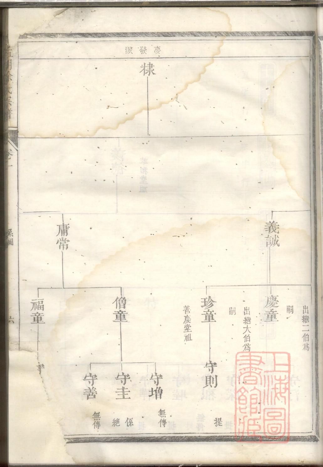 常氏家谱辈分一字辈