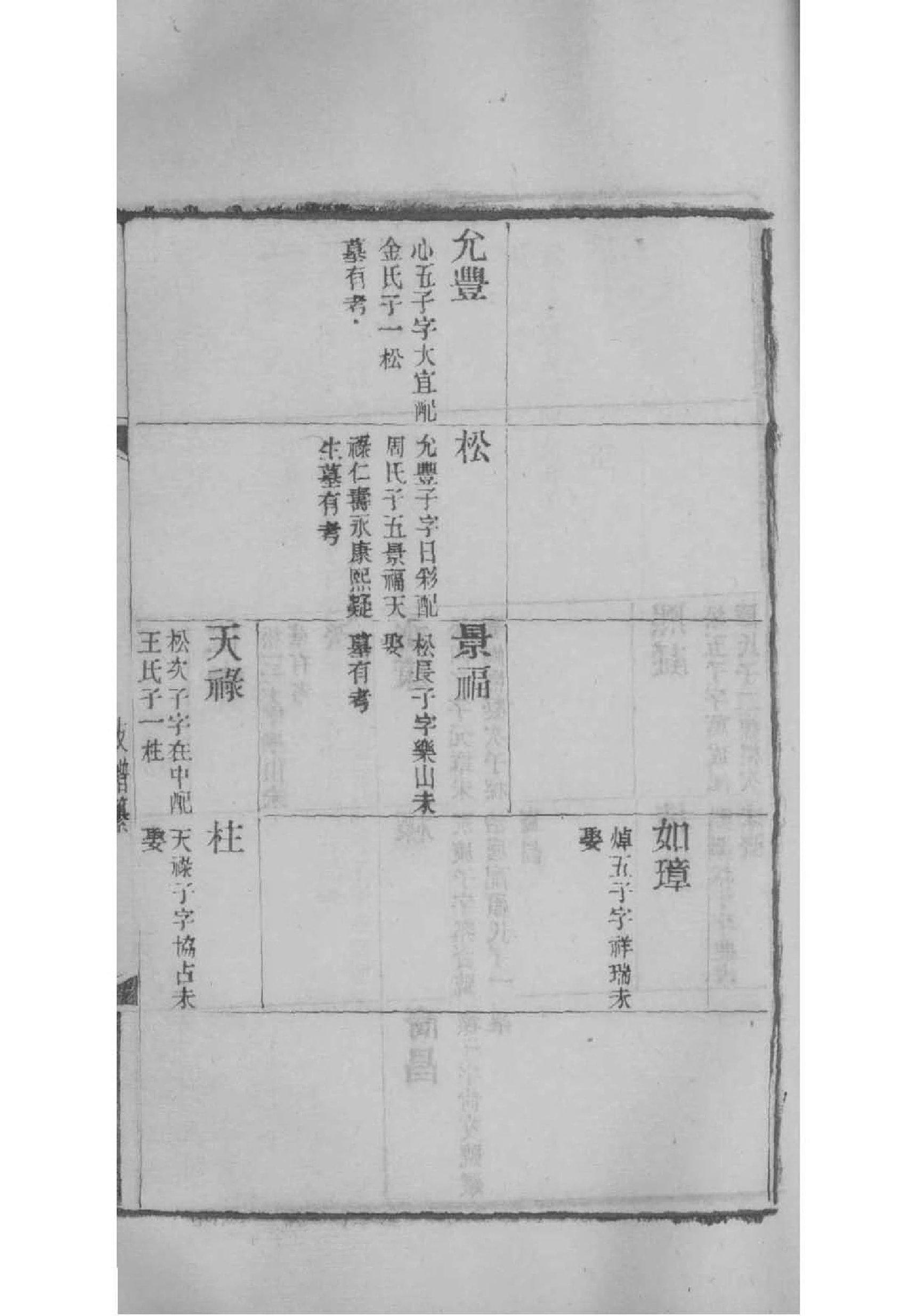 张氏家谱字辈国恩