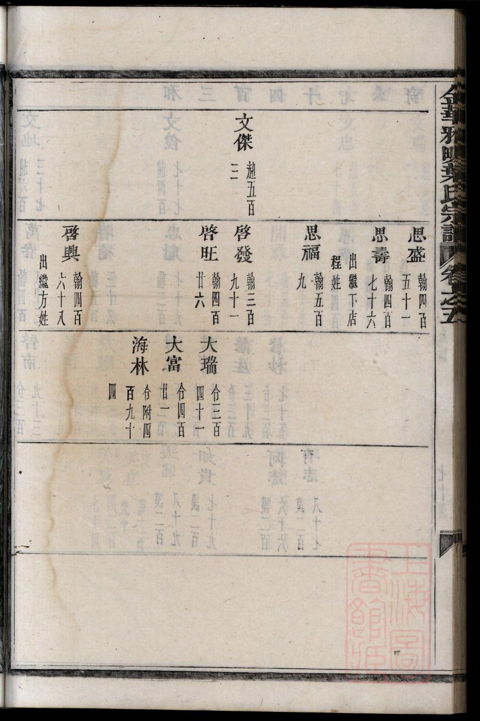 应姓全国有多少人