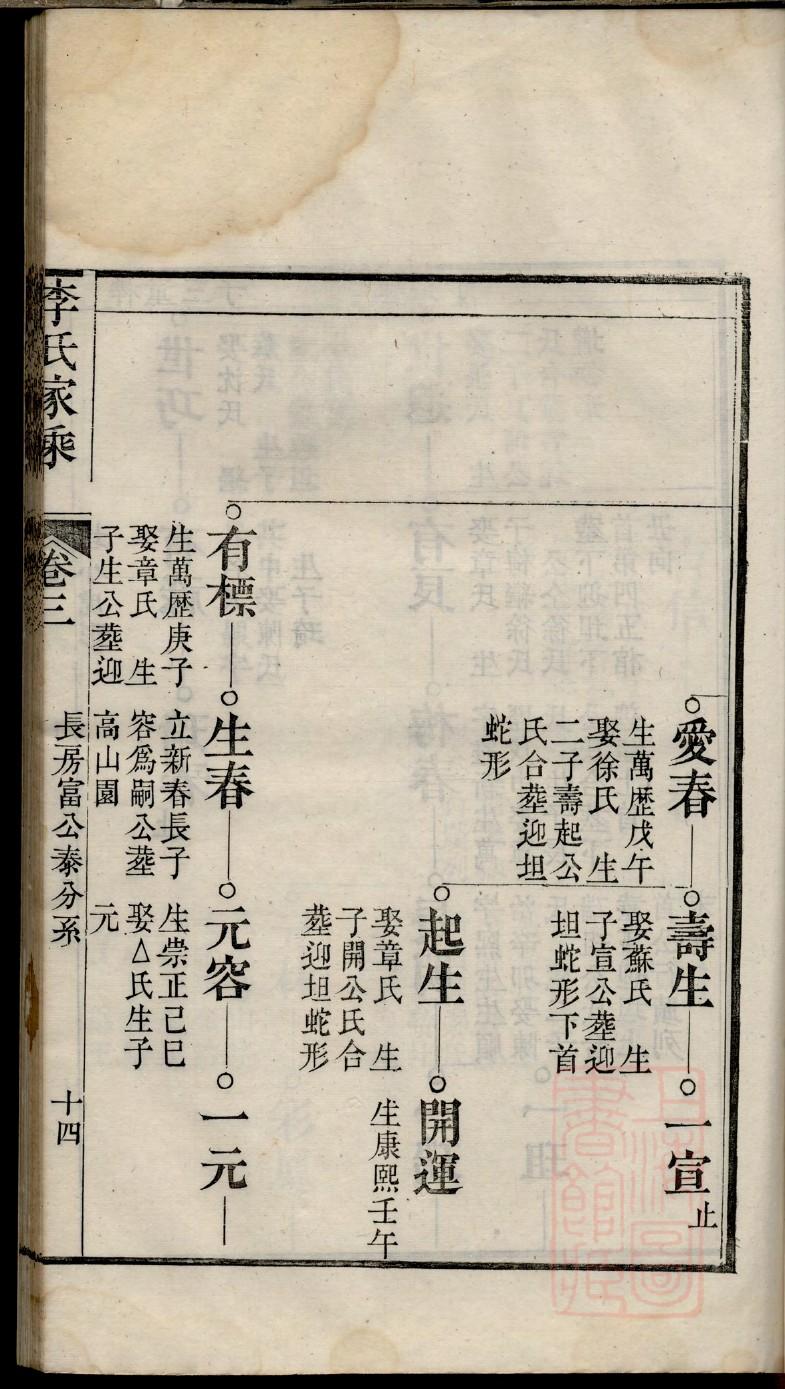 孙姓辈分排行世系表