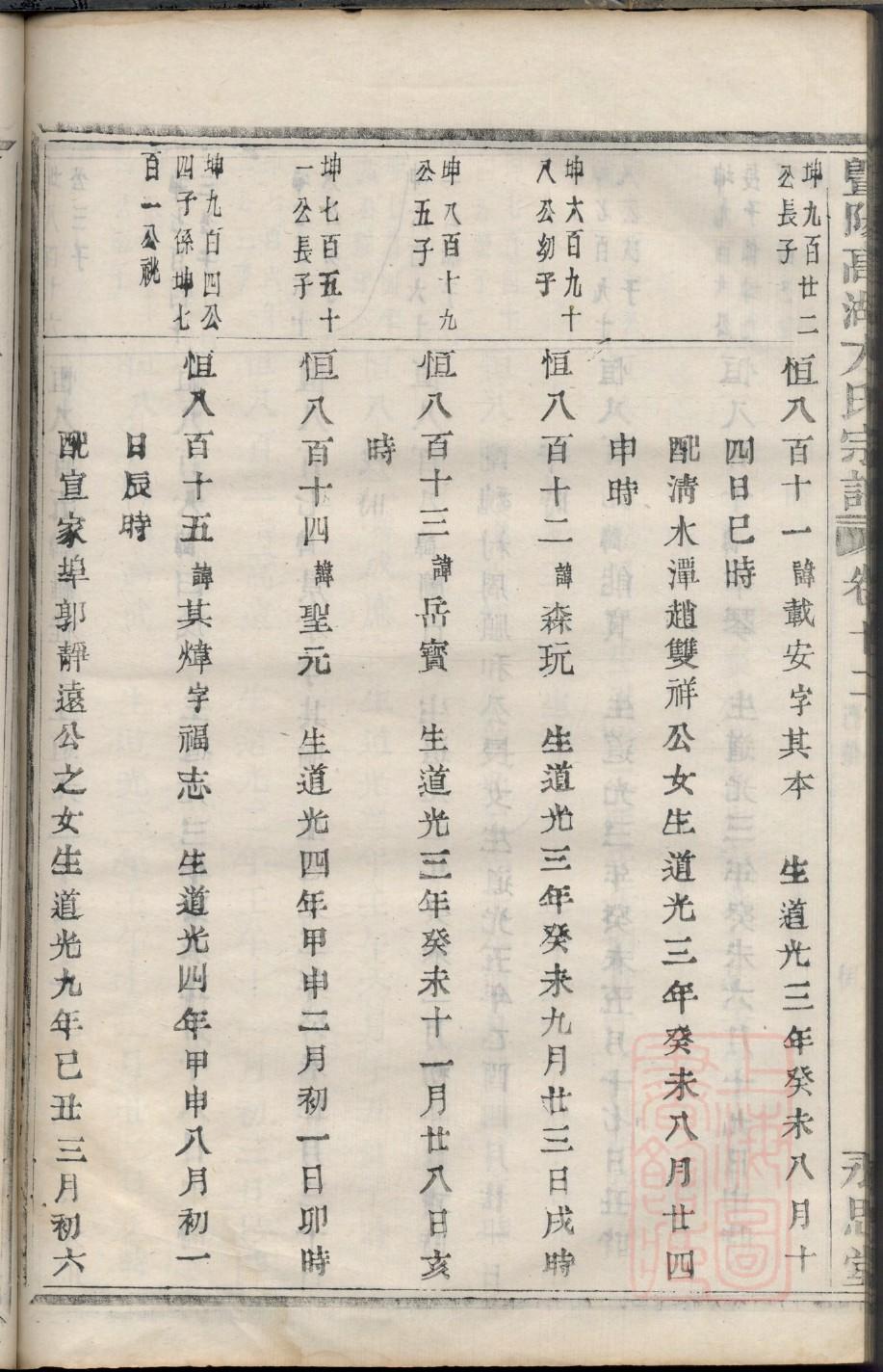 冯氏族谱字辈排列表