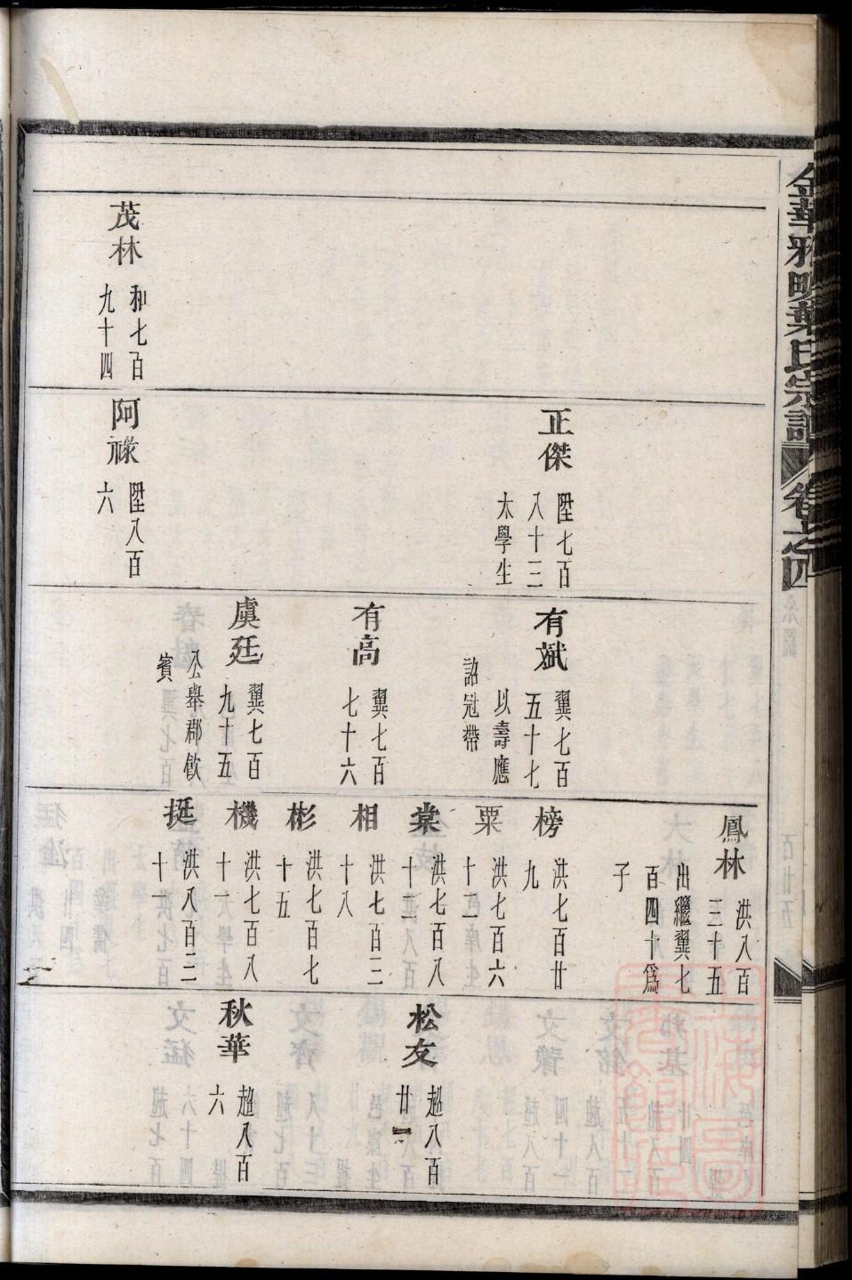智姓族谱字辈大全
