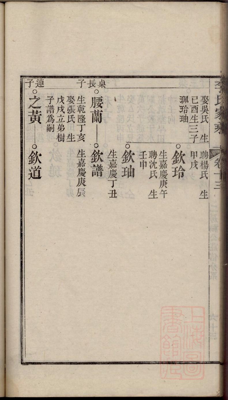 朱氏族谱辈分