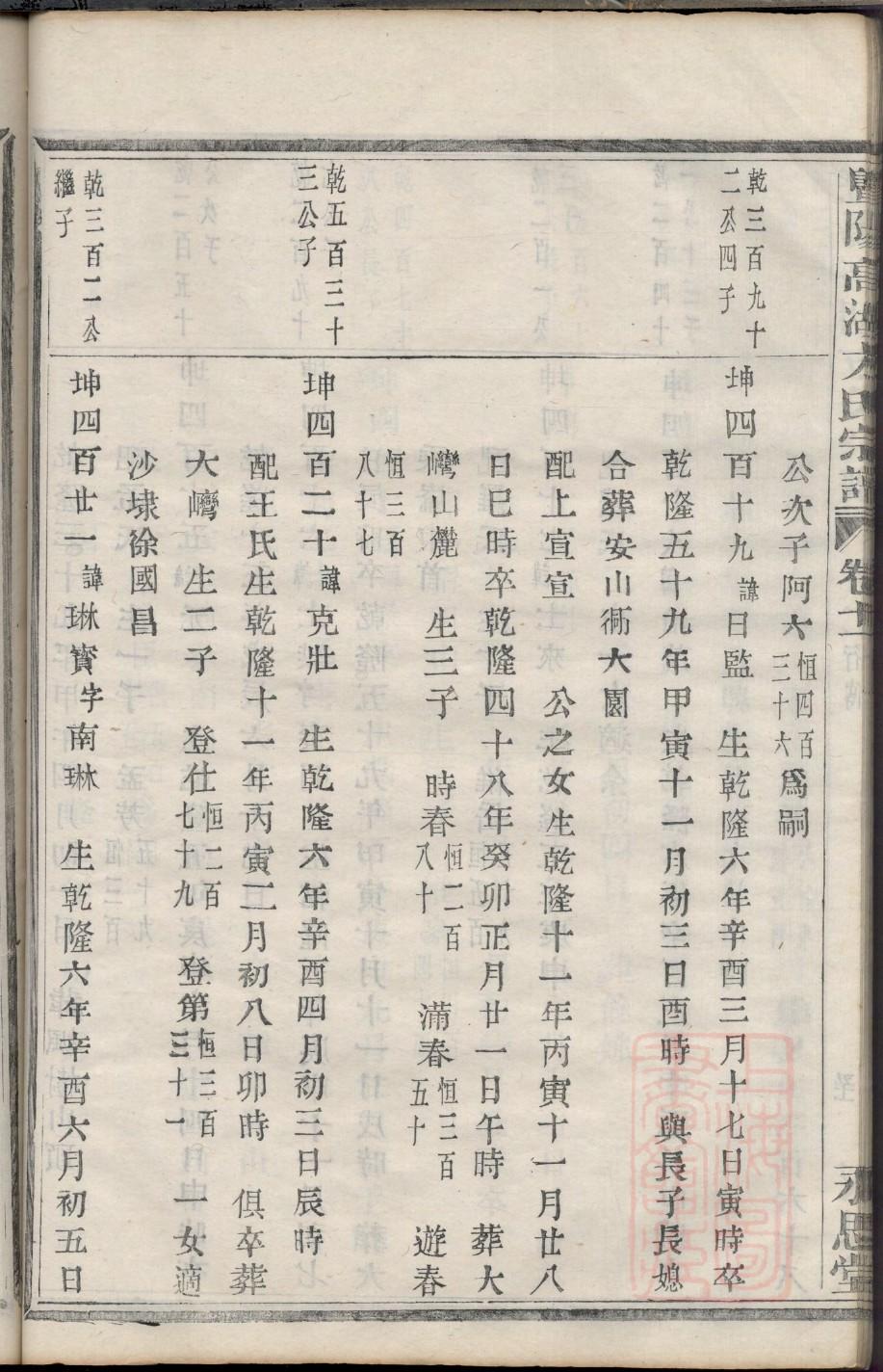 陆氏族谱字辈