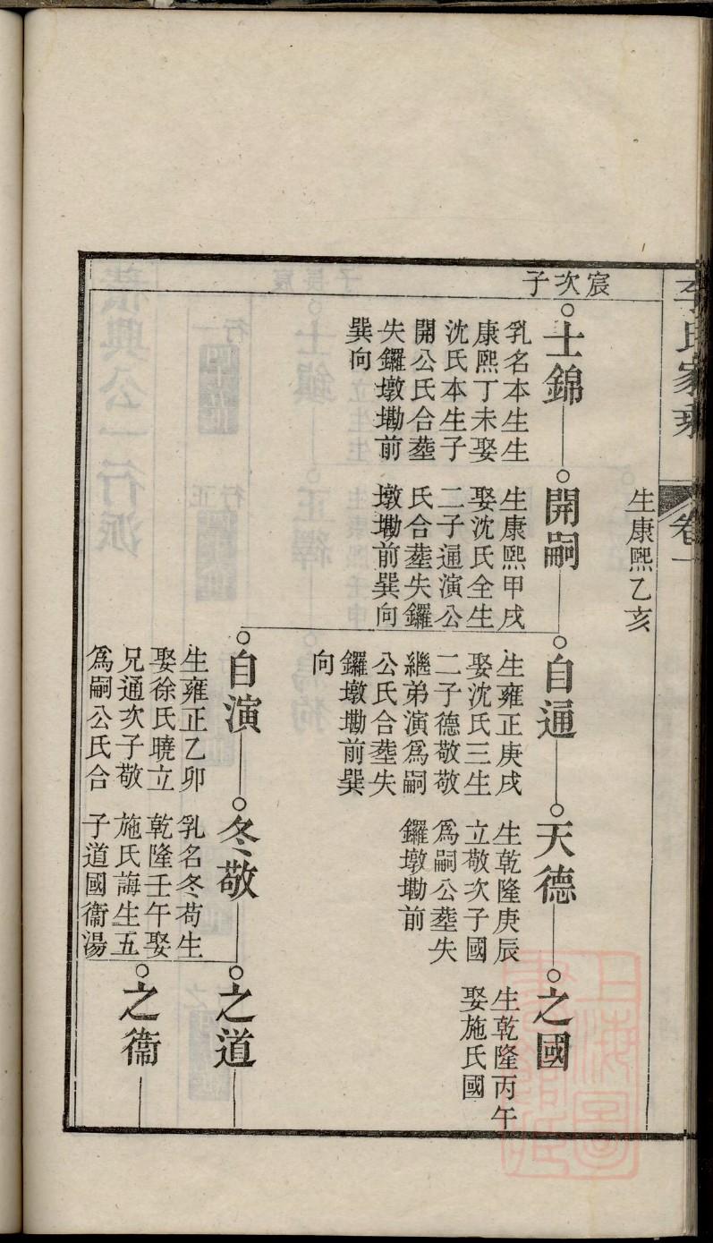 我爱桃花我爱家谱