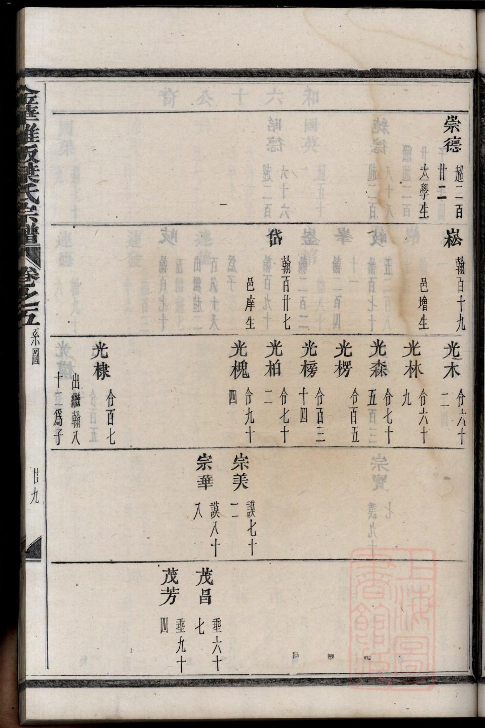 天一阁博物馆家谱