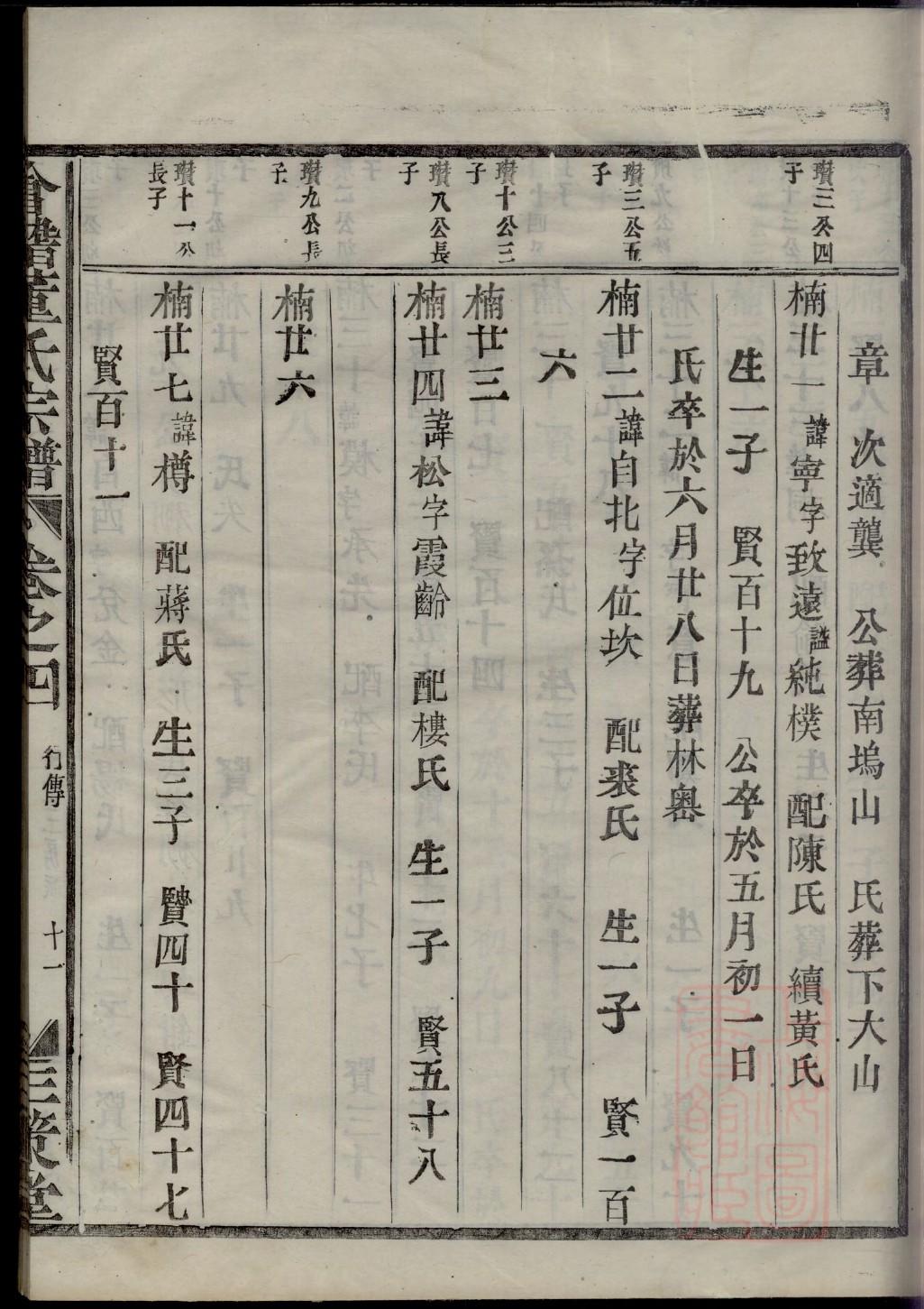 谢氏辈分排列顺序