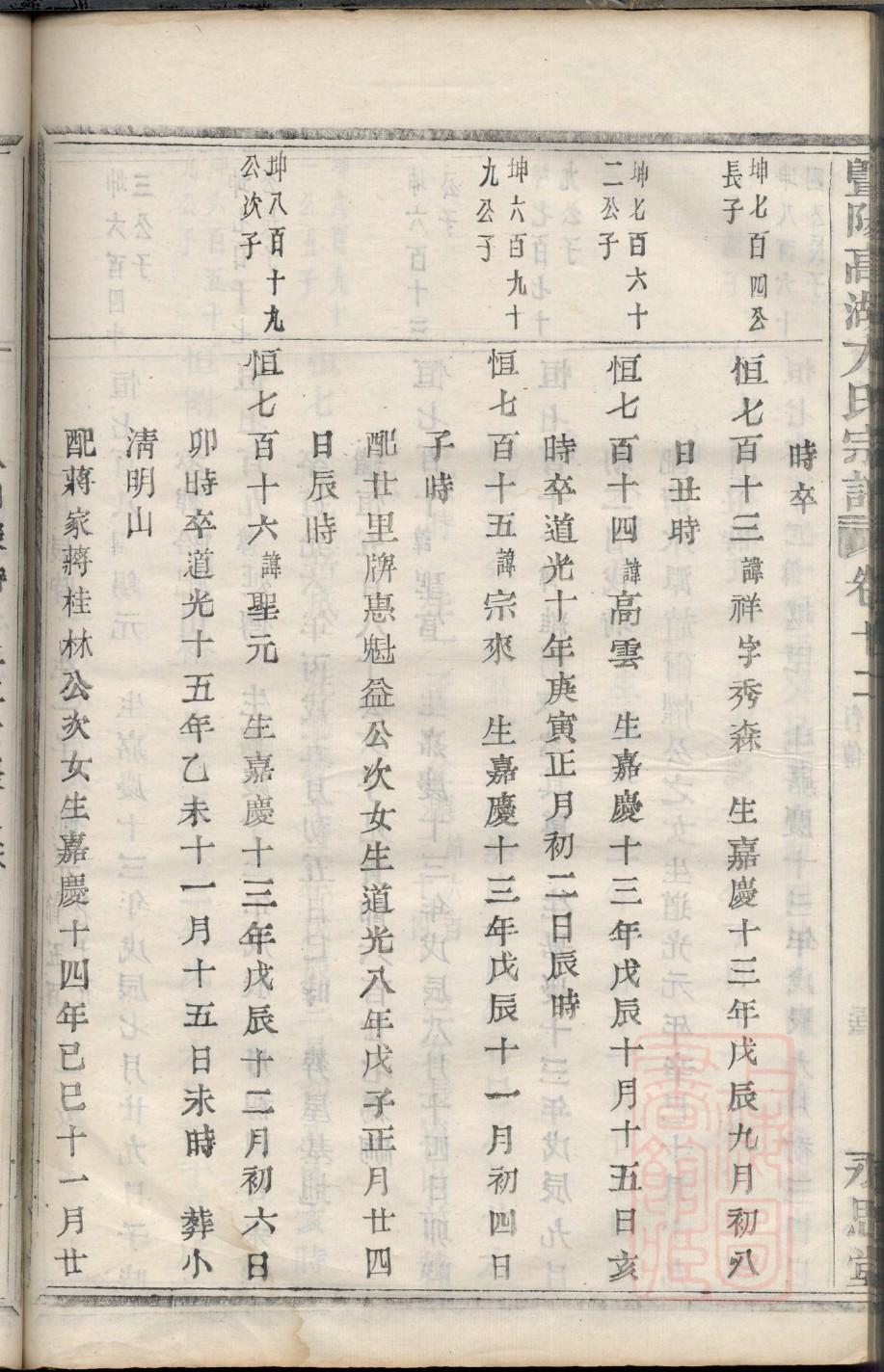 山东王姓族谱