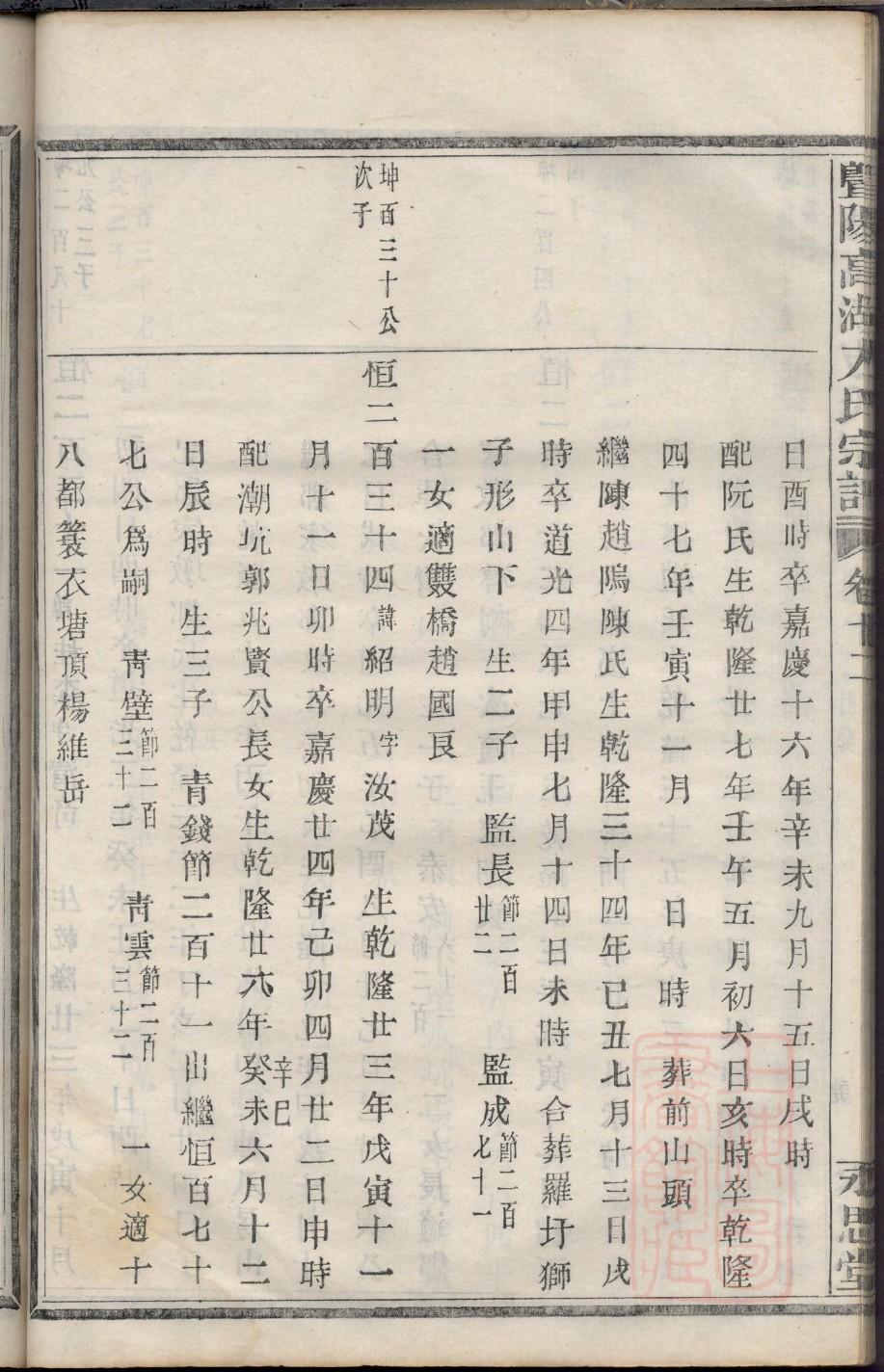 杨氏祠堂大门对联