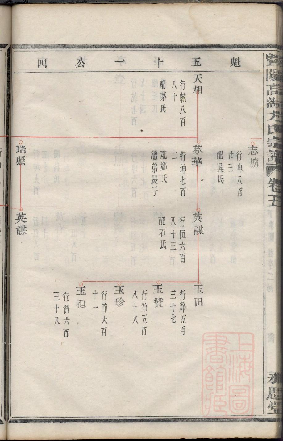 山东刘氏家谱字辈查询