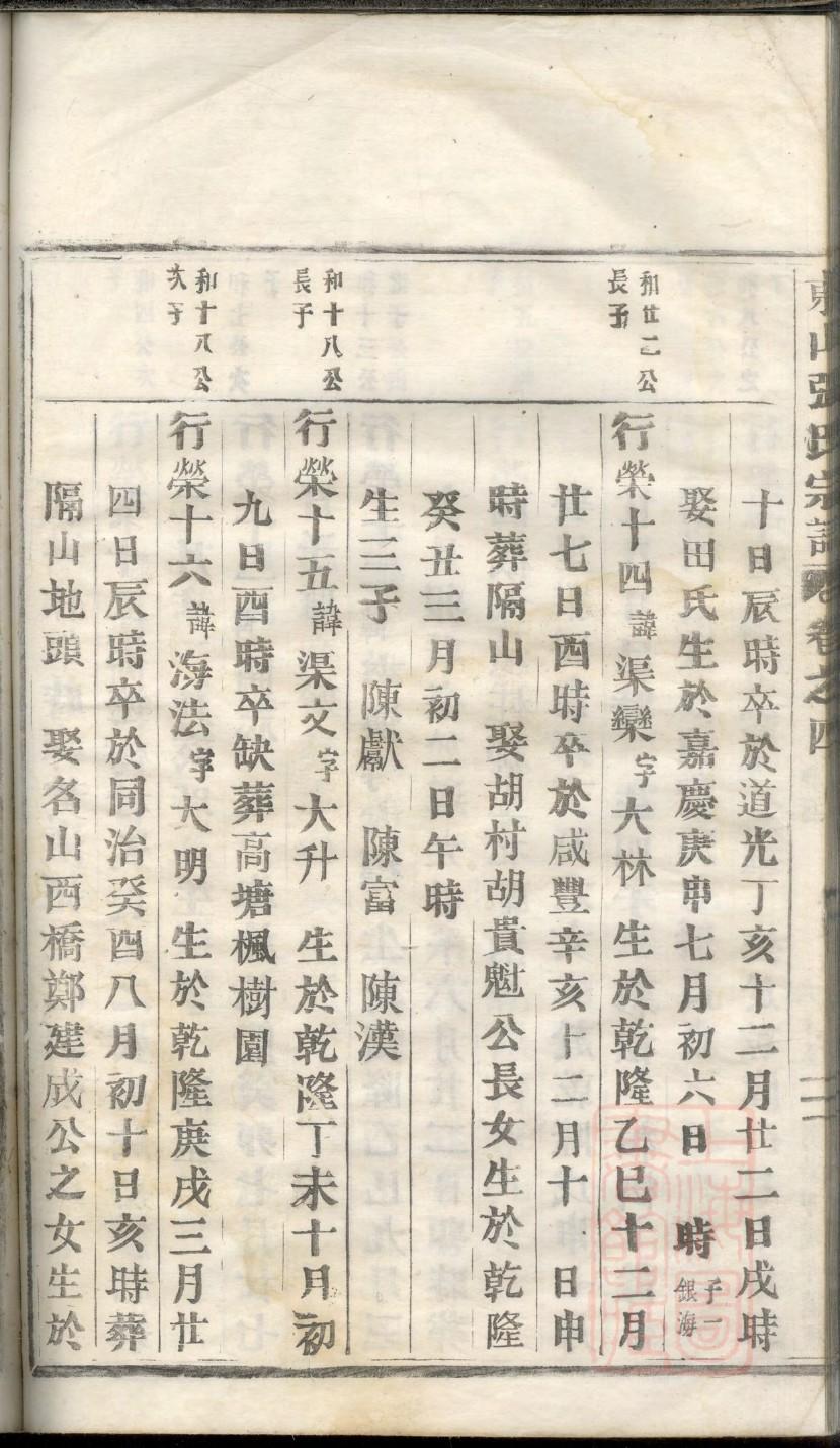 卢氏家族族谱字辈