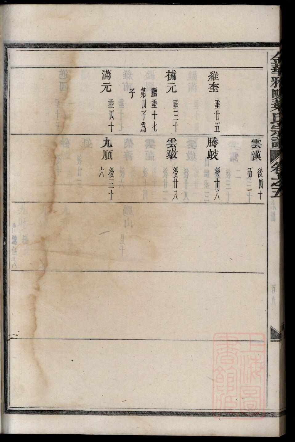 仇氏家谱族谱数据库