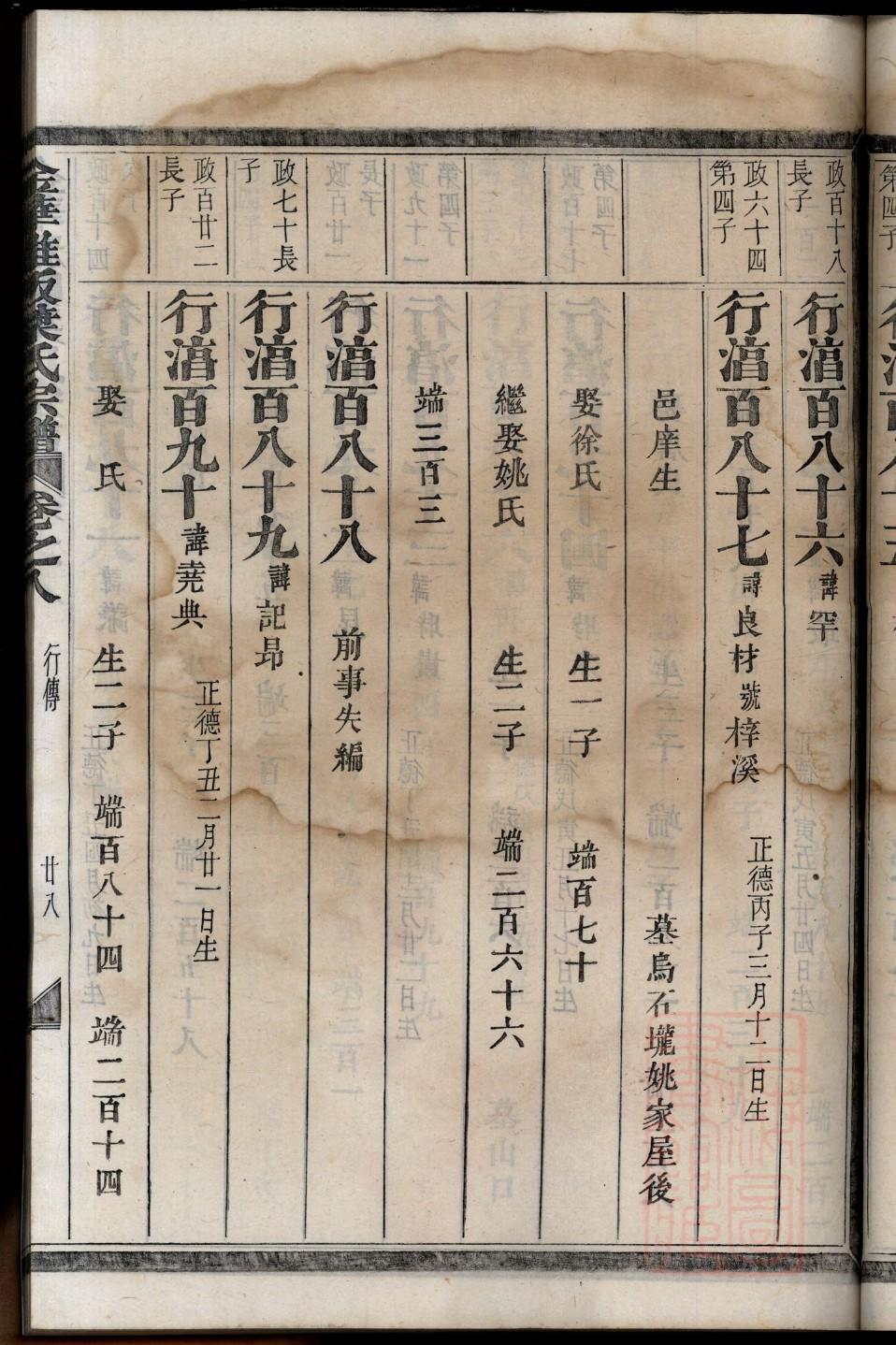 仉氏的起源