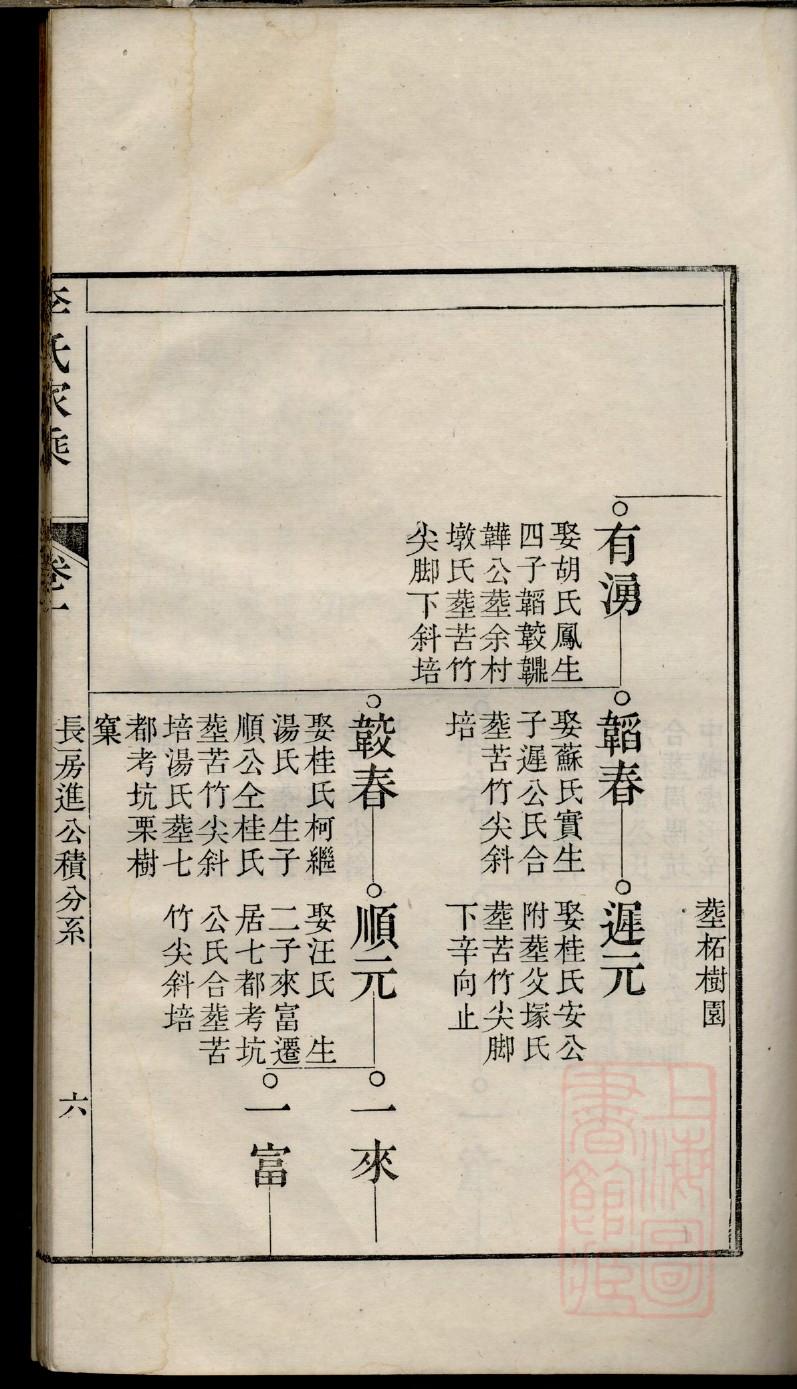 宇文氏族谱电子版下载阅读
