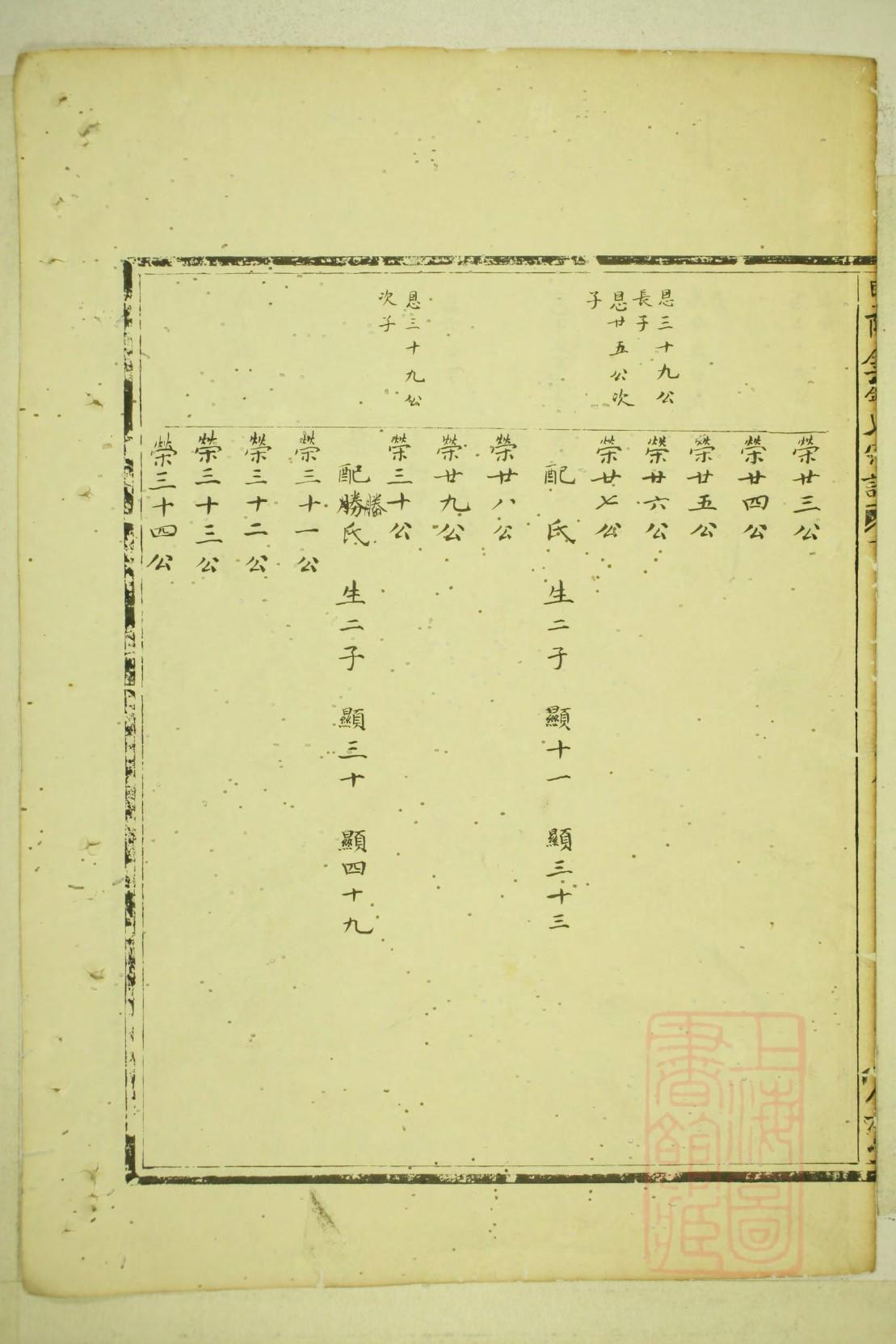 奉氏宗祠对联