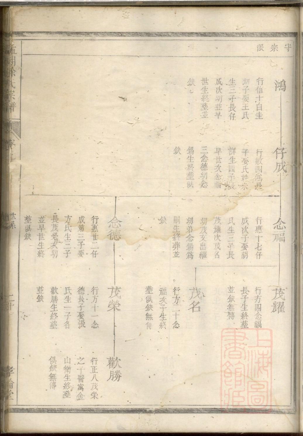 西方人家谱