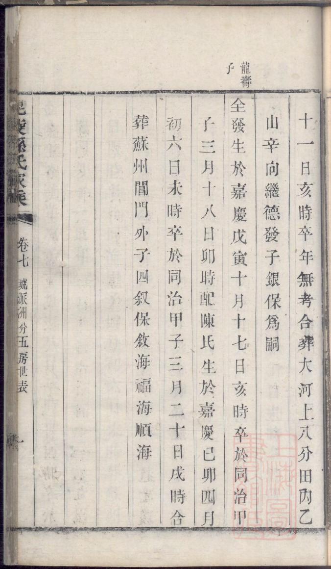 成吉思汗黄金家族族谱