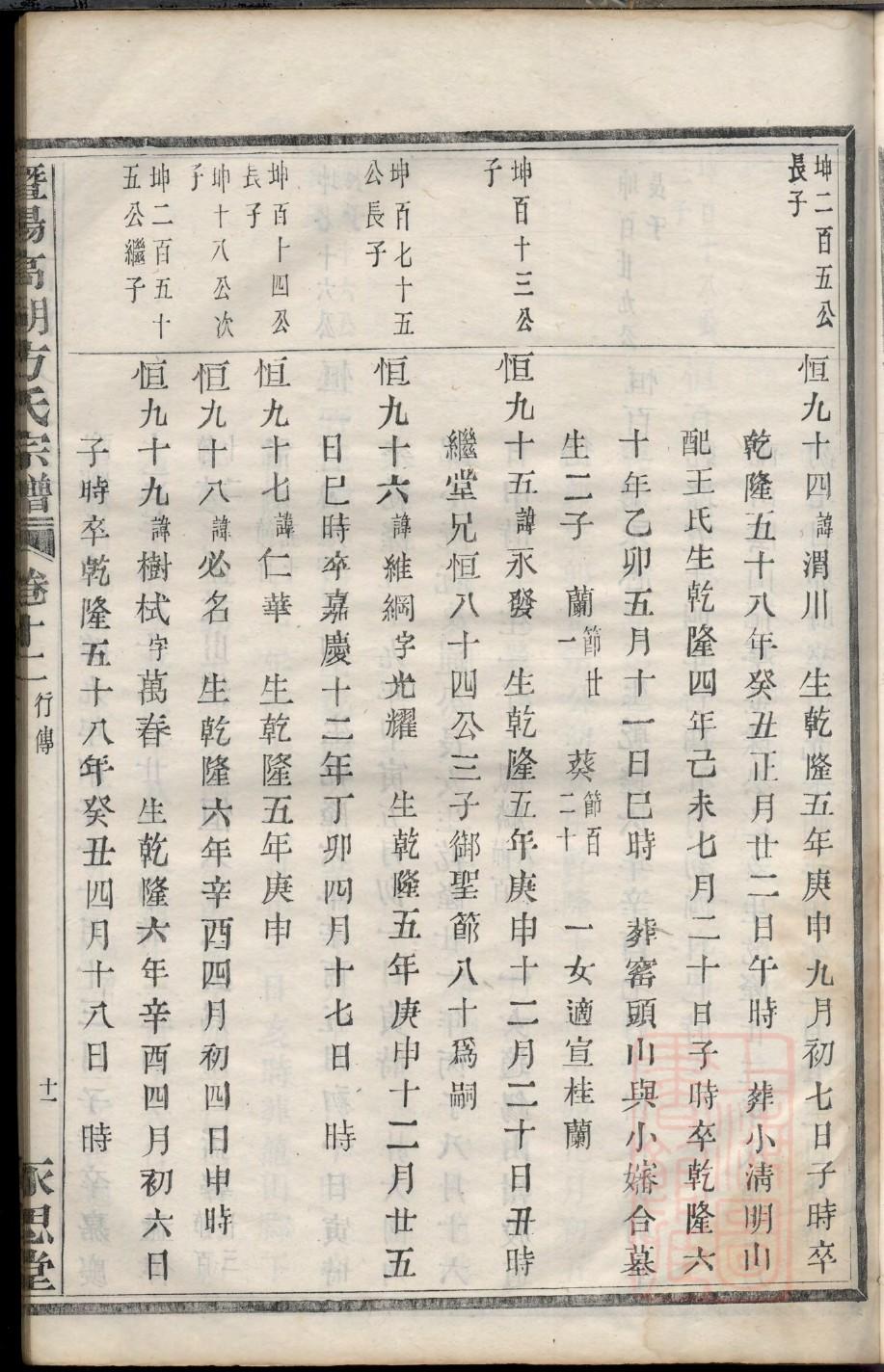 锐姓族谱字辈大全