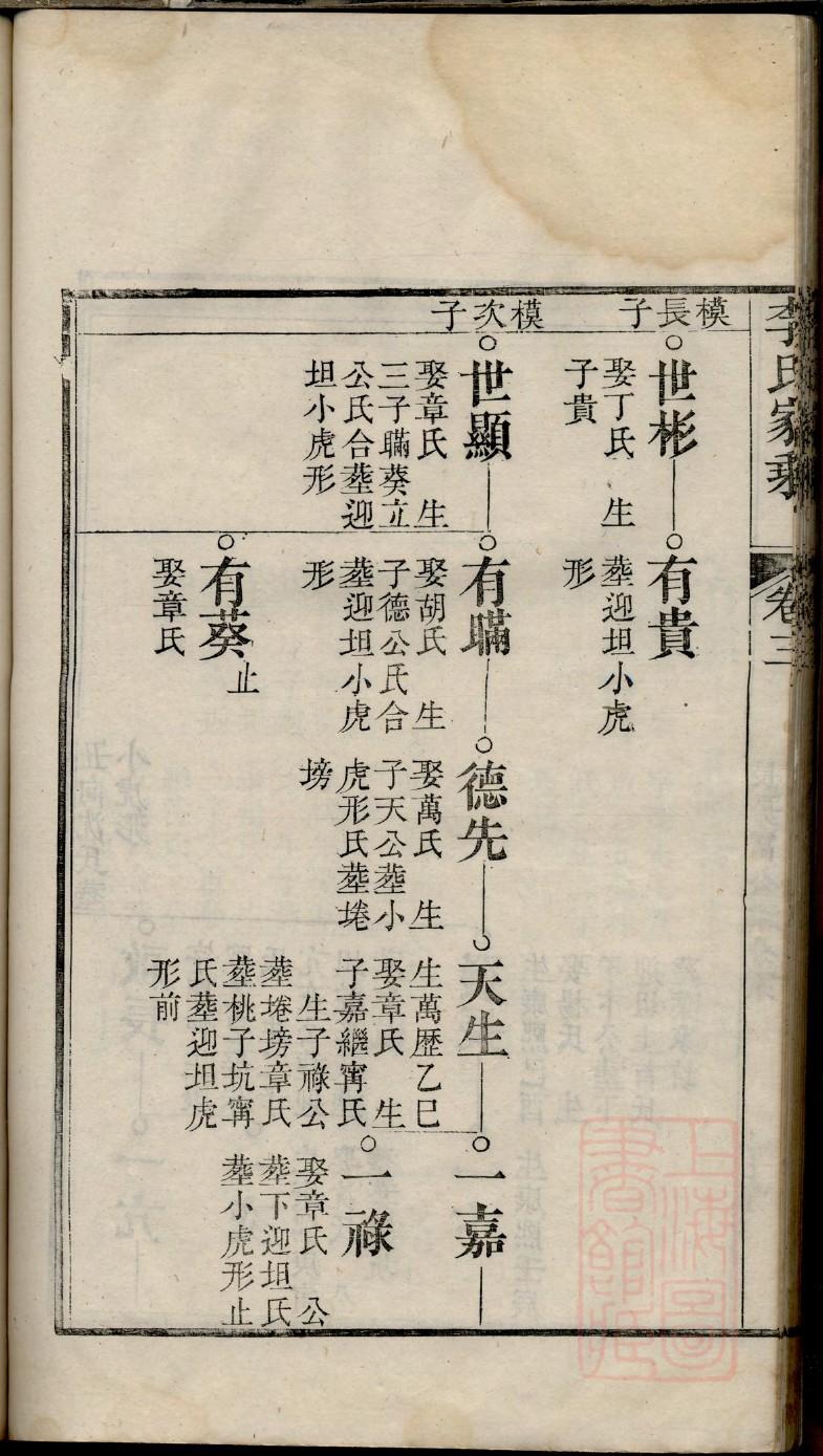 阮姓家谱字辈