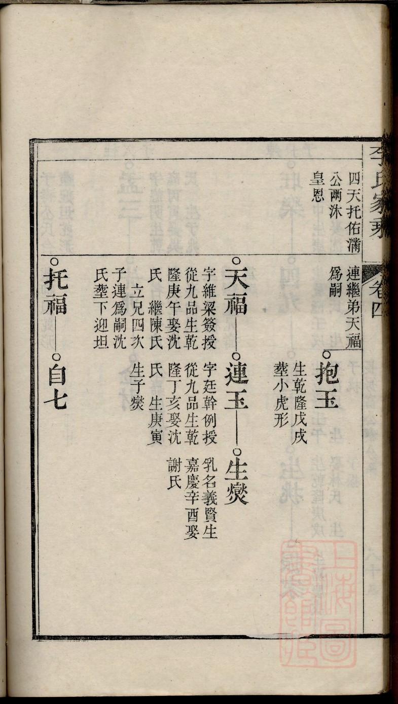 昌氏辈分表