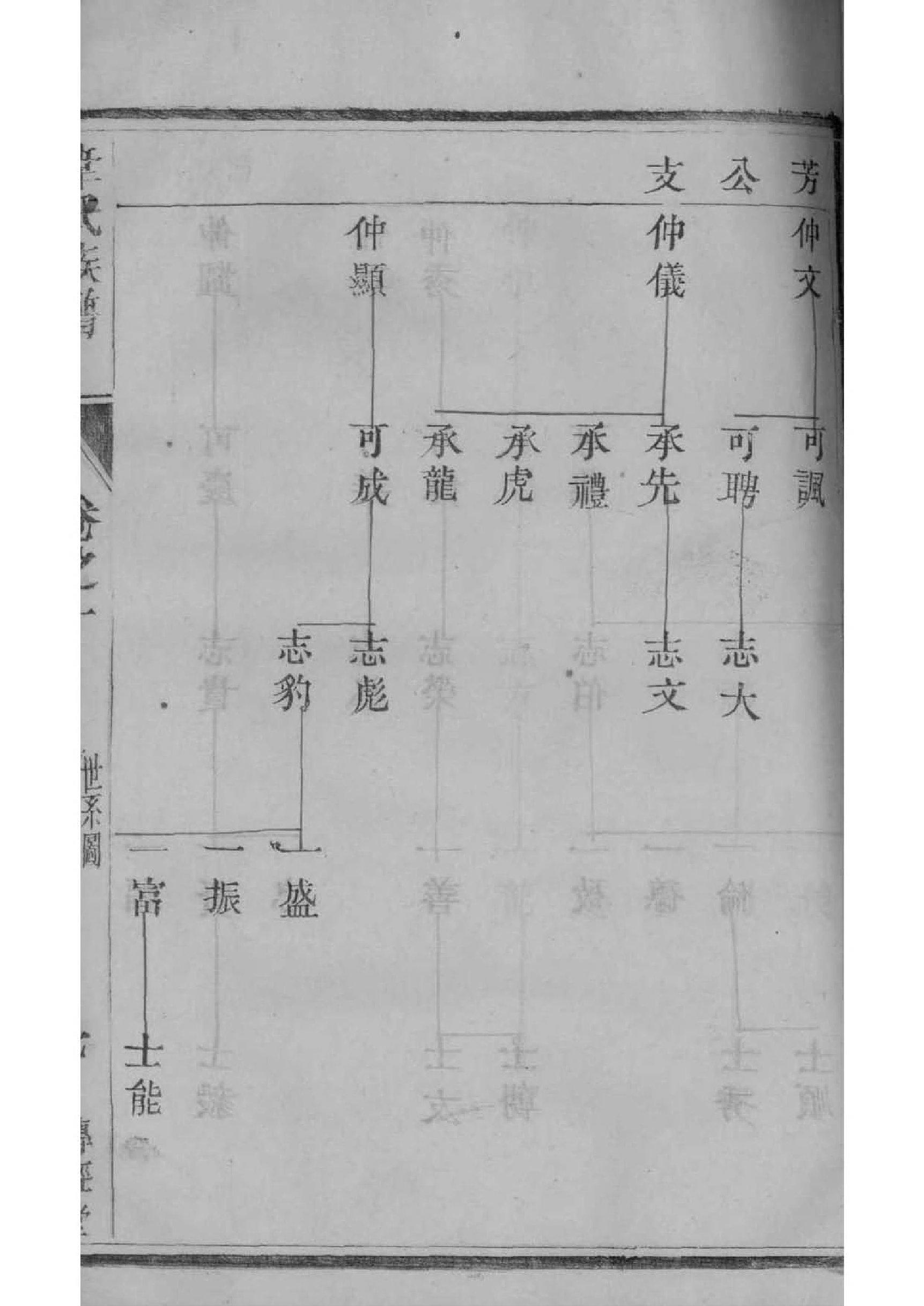 聊姓家谱全部辈分大全