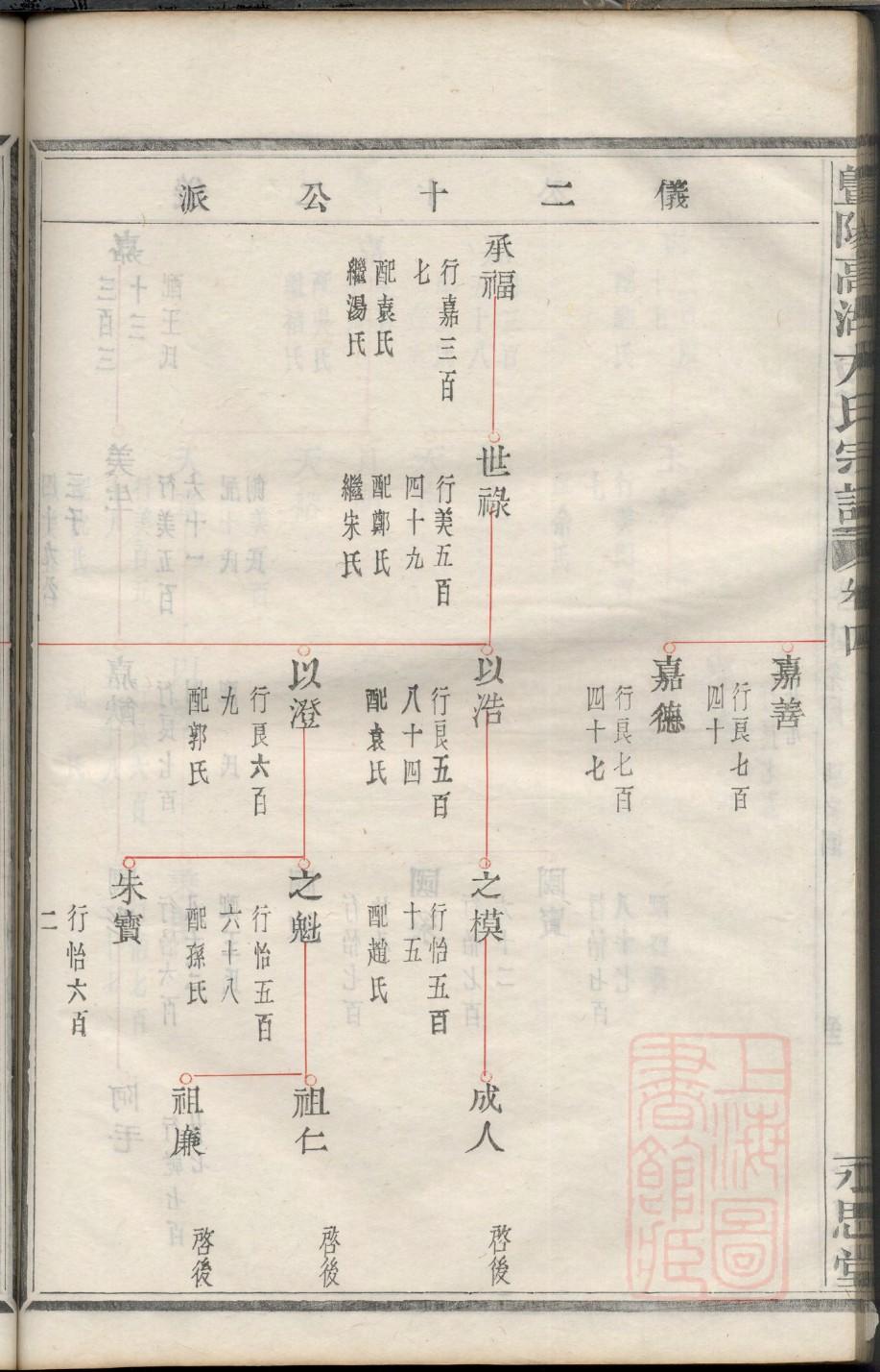 贵州杨氏家谱字辈