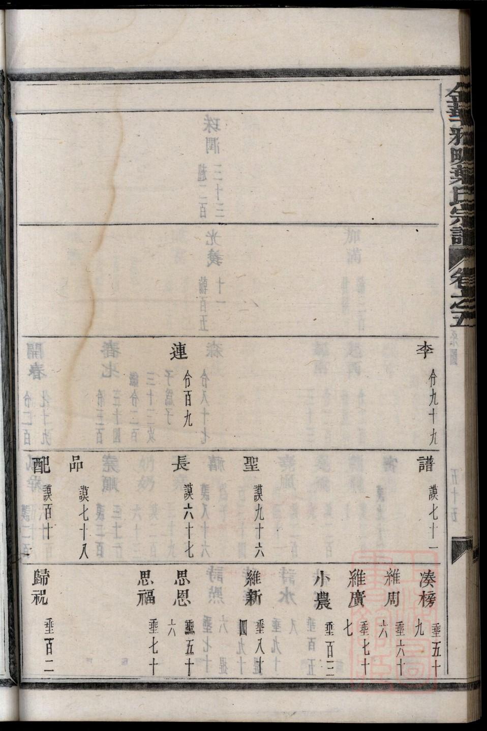 吕姓历史名人有哪些