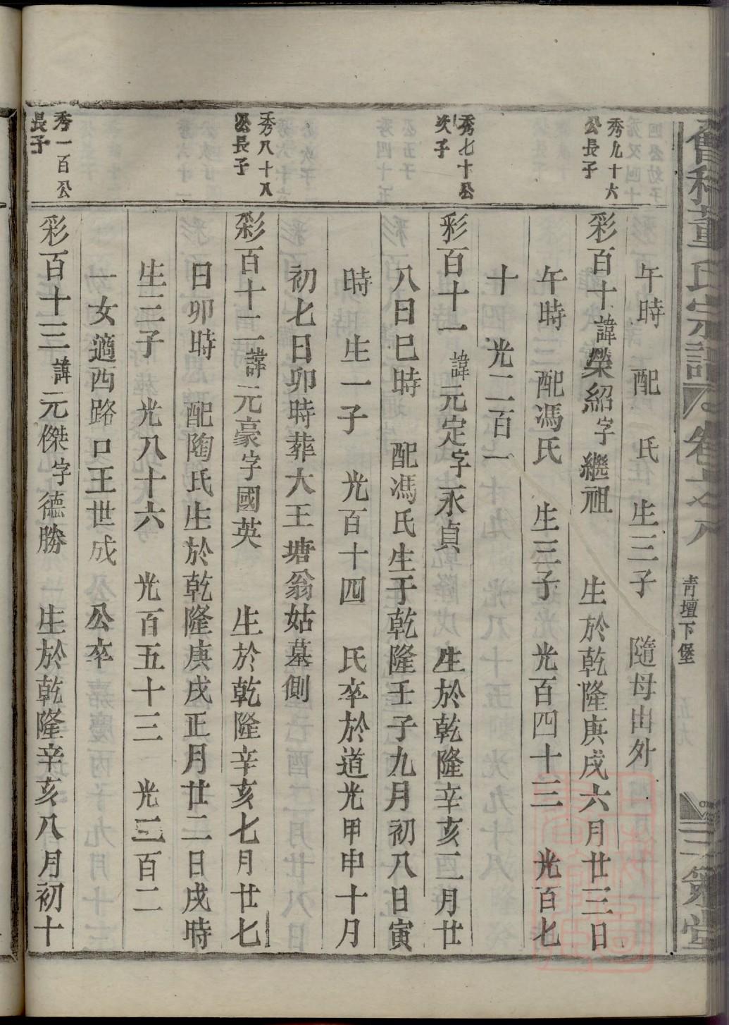 东海徐氏家谱字辈