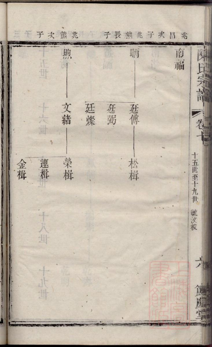 黄梅梅氏家谱