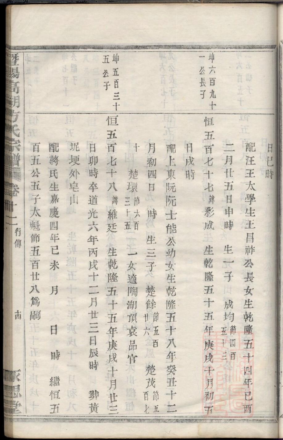 赵匡胤家谱
