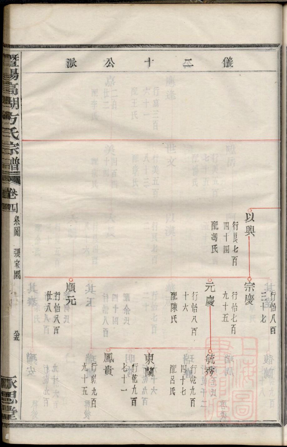 赵氏家谱24个辈分