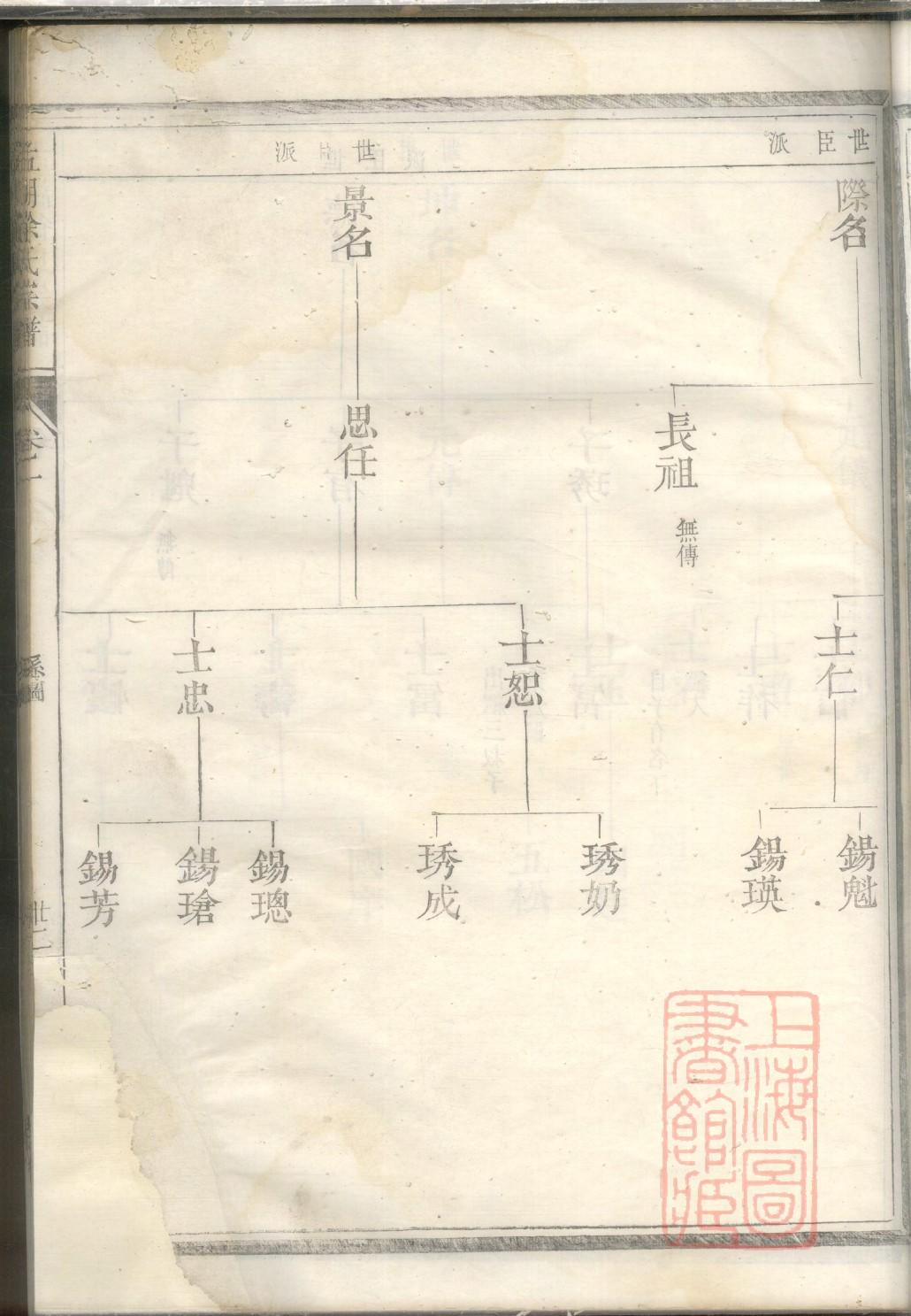 蔺氏家谱族谱数据库