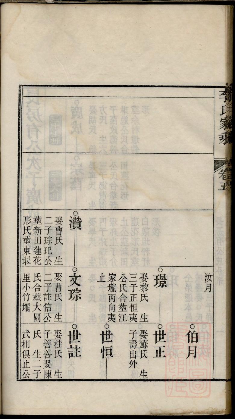 傅氏家谱所有字辈查询