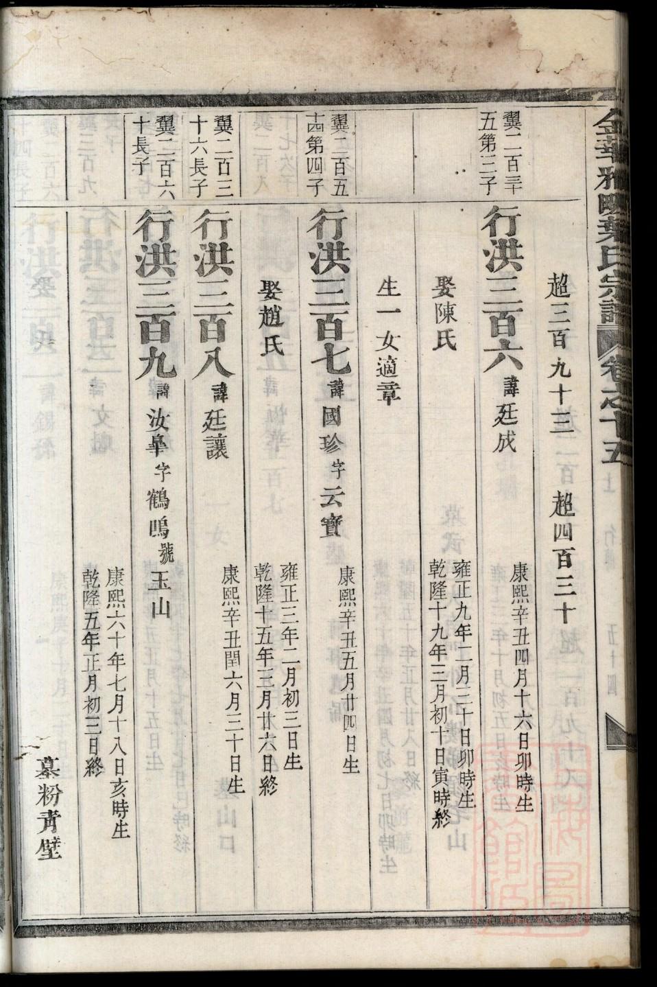 丰姓名人有哪些